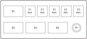 Chevrolet Evanda - fuse box diagram - engine compartment (diesel)