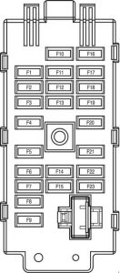 Chevrolet Evanda - fuse box diagram - instrument panel