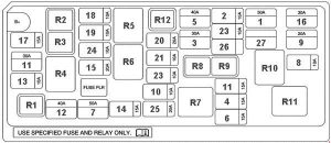 Chevrolet Spark - fuse box diagram - engine compartment