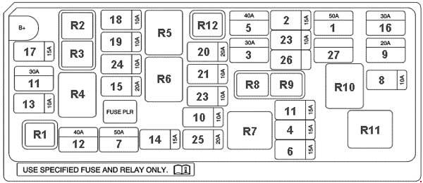 Chevrolet Spark M300 2009 2015 Fuse Box Diagram Auto