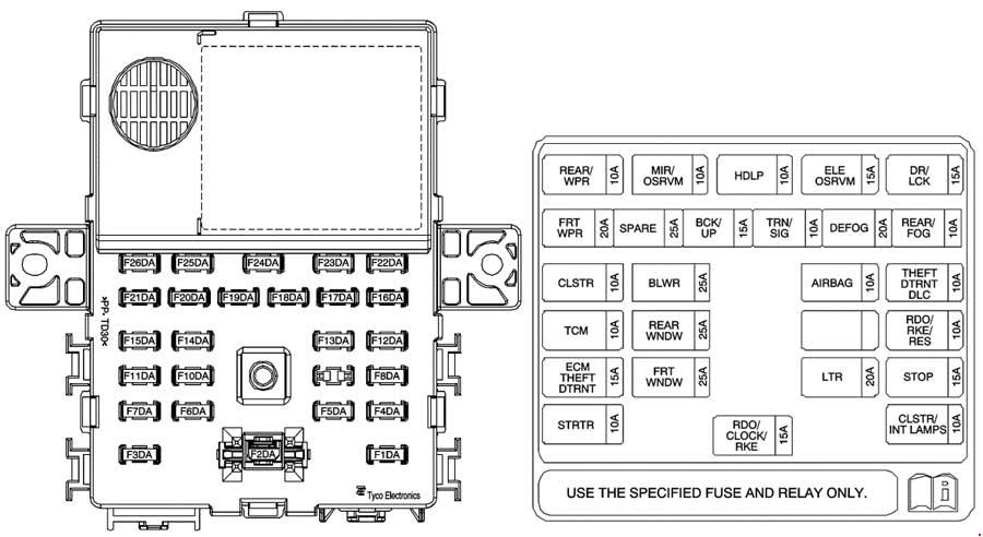 Chevrolet Spark M300 2009 2015 Fuse Box Diagram Auto