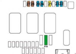 Citroen C4 - fuse box diagram - engine compartment