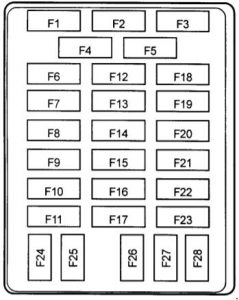 Deawoo Korando - fuse box diagram - compartment fuse box