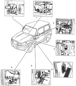 Deawoo Korando - fuse box diagram - location