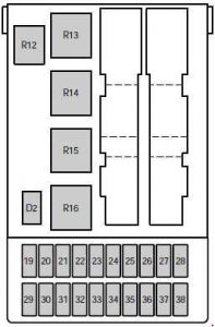 Ford Contour - fuse box diagram - passenger compartment