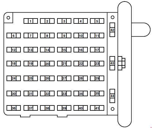 Ford F150 Fuse Box Diagram Ford Trucks