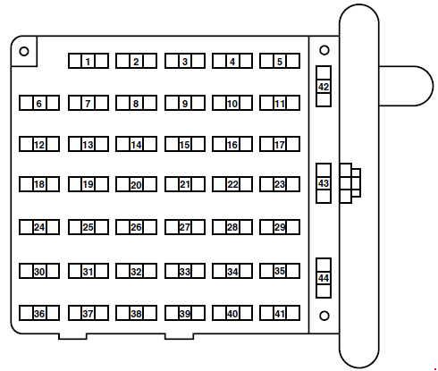 Ford E-150 (1997 - 2008) - fuse box 