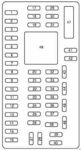 Ford E-250 - fuse box diagram - passenger compartment