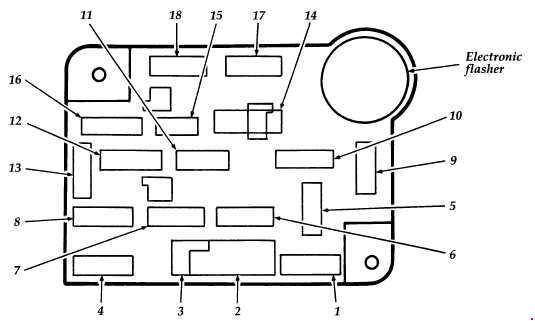 Ford Econoline  1992 - 1996  - Fuse Box Diagram