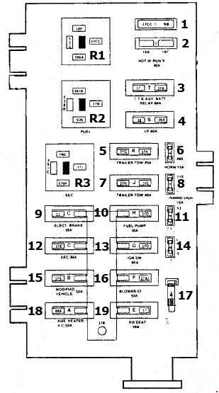 Ford Econoline  1992 - 1996  - Fuse Box Diagram
