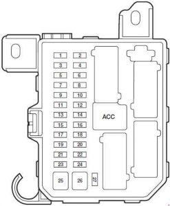 Ford Escape - fuse box diagram - passenger compartment