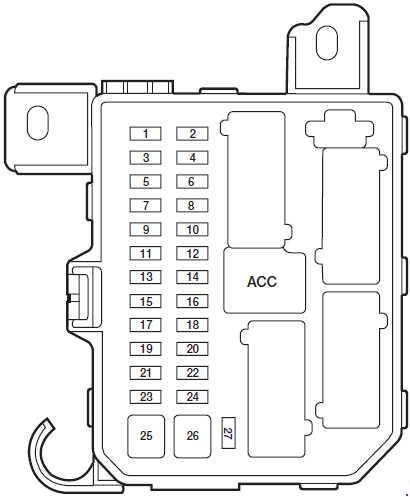 2006 ford escape alarm fuse location