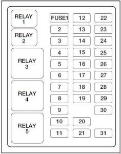 Ford Excursion - fuse box diagram - passenger compartment