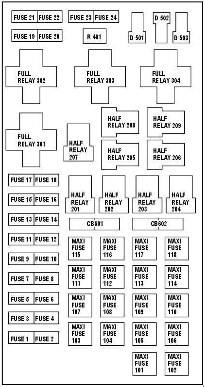 Ford Expedition  1997 - 2002  - Fuse Box Diagram