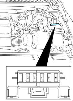 Ford Expedition (1997 - 2002) - fuse box diagram - Auto Genius