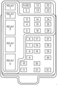 Ford Expedition - fuse box diagram - passenger compartment