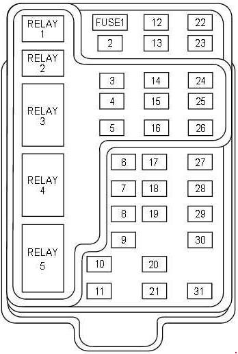 Ford Expedition (1997 - 2002) - fuse box diagram - Auto Genius