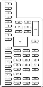Ford Expedition - fuse box diagram - passenger compartment