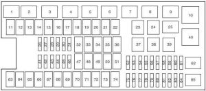 Ford Expedition - fuse box diagram - power distribution box