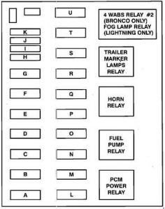 30 1996 Ford F150 Fuse Box Diagram - Wiring Diagram Database