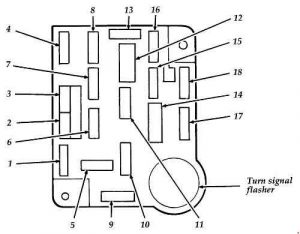 Ford F-150 - diagrama de caja de fusibles - habitáculo