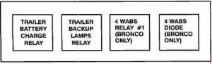 Ford F-150 - fuse box diagram - trailer relay box