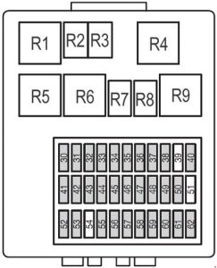 Ford Focus - fuse box diagram - passenger compartment