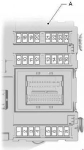 Ford Galaxy - fuse box diagram - passenger compartment