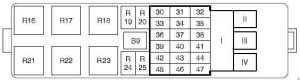 Ford Scorpio - fuse box diagram - battery junction box