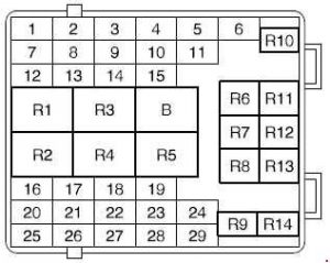 Ford Scorpio - fuse box diagram - central junction box