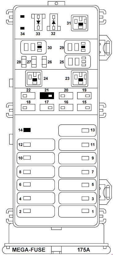 Ford Taurus  1995 - 1999  - Fuse Box Diagram