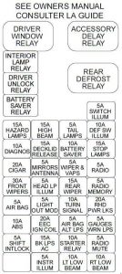 Ford Taurus - fuse box diagram - engine compartment