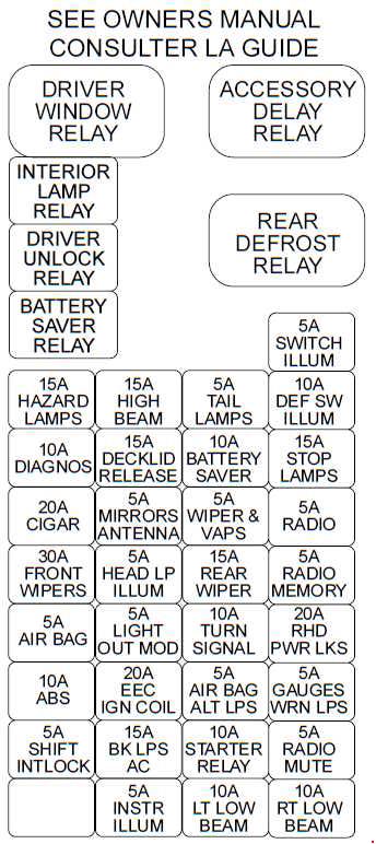 Ford Taurus  1995 - 1999  - Fuse Box Diagram