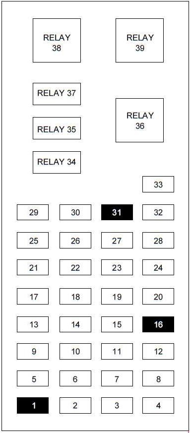 Ford Taurus  1995 - 1999  - Fuse Box Diagram