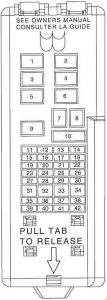 Ford Taurus - fuse box diagram - passenger compartment