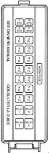 Ford Thunderbird - fuse box diagram - high current fuse panel