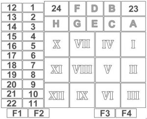 Ford Transit - fuse box diagram