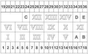 Ford Transit - fuse box diagram