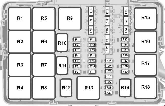 Ford Transit (2014 - 2018) - fuse box 