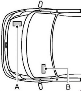 Ford Transit - fuse box diagram - location (right-hand drive)