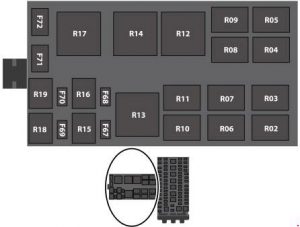 Ford Transit - fuse box diagram - passenger compartment (2.0l diesel)