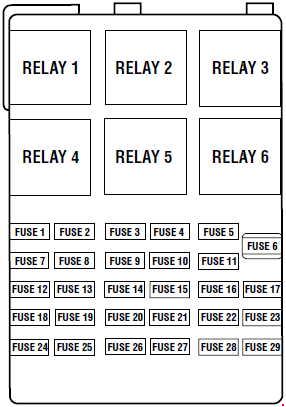 Ford Windstar (1998 - 2003) - fuse box diagram - Auto Genius