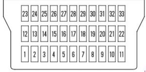 Honda Odyssey - fuse box diagram - instrument panel - driver side