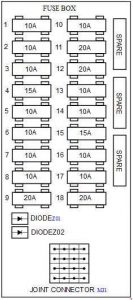 Hyundai Accent IC - fuse box diagram - dash fuse box