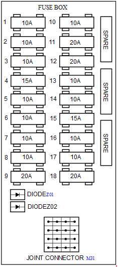 Hyundai Accent (IC) (1999 - 2005) – fuse box diagram - Auto Genius