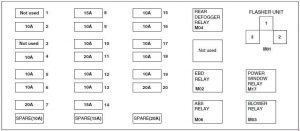 Hyundai Atos - fuse box diagram - instrument panel (India)