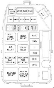 Hyundai Getz- fuse box diagram - engine compartment