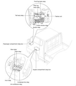 Hyundai Porter - fuse box diagram - location