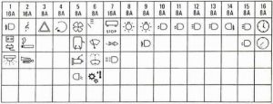 Iveco Daily - fuse box diagram