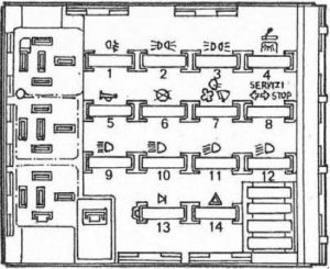 Iveco Daily - fuse box diagram